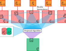 Sparse Representation Based Multiple Frame Video Super-Resolution