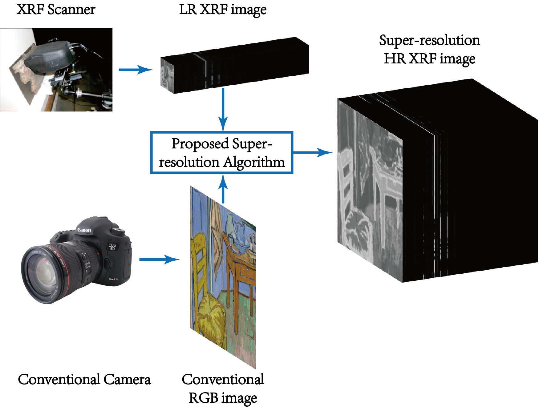 Spatial-Spectral Representation for X-Ray Fluorescence Image Super-Resolution